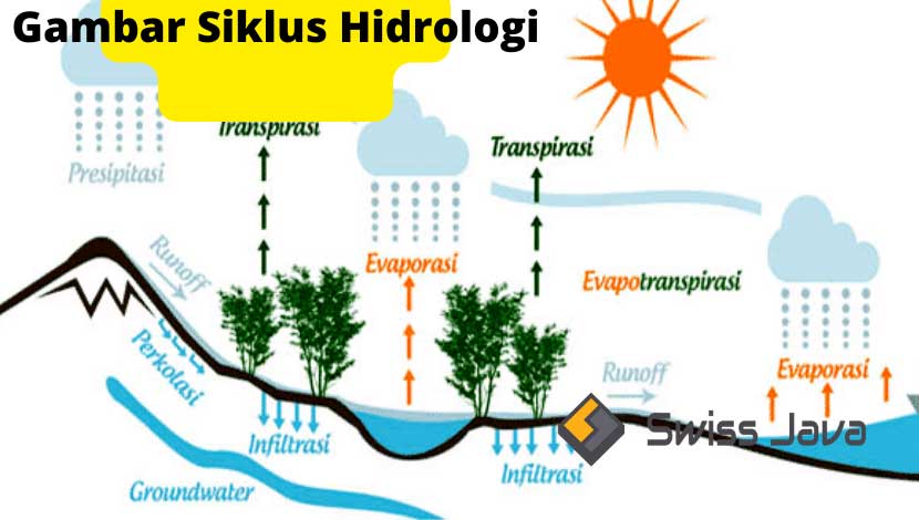 Gambar Siklus Hidrologi