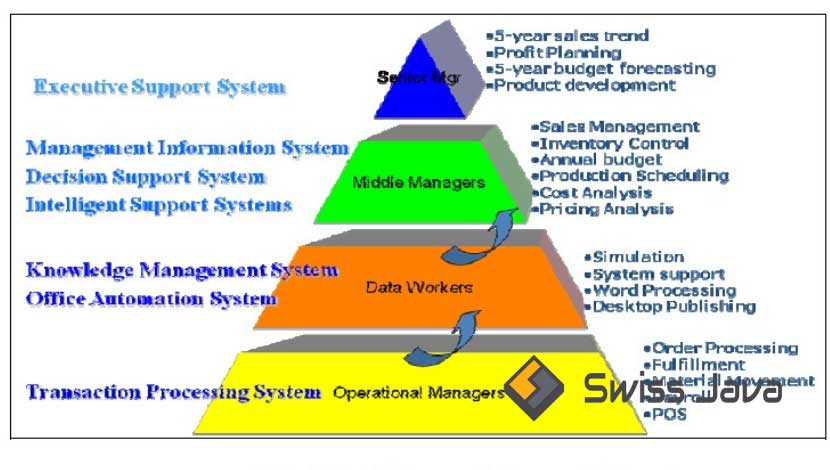  Jenis-Jenis Sistem Informasi Manajemen Perusahaan