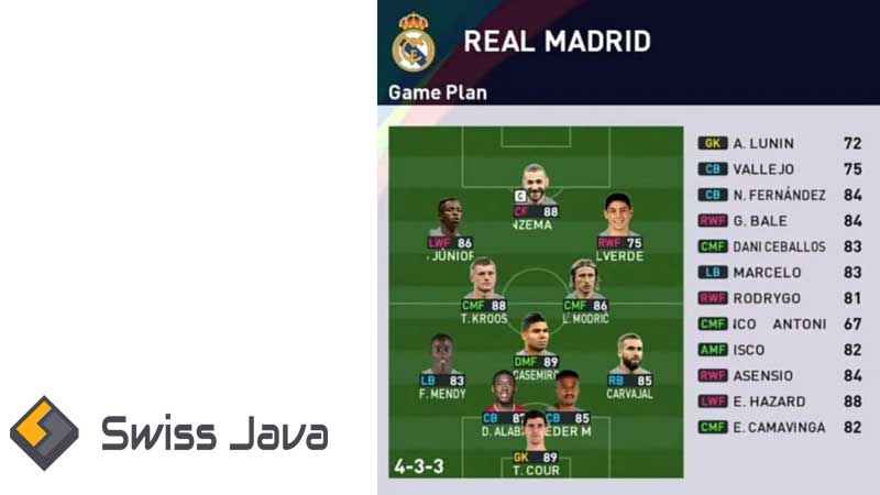 Formasi PES 2023 Real Madrid + Taktik Terbaik