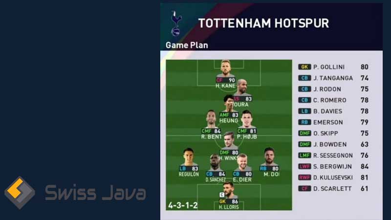 Formasi PES 2023 Tottenham Hotspur Terbaik