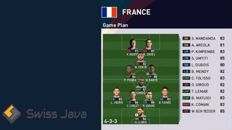 Formasi & Taktik Terbaik PES 2023 Prancis