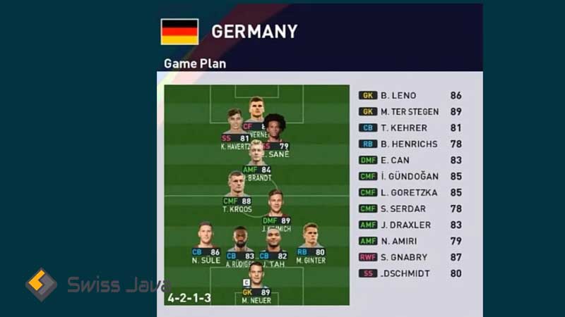 Formasi PES 2023 Jerman PS3, PS4, PC