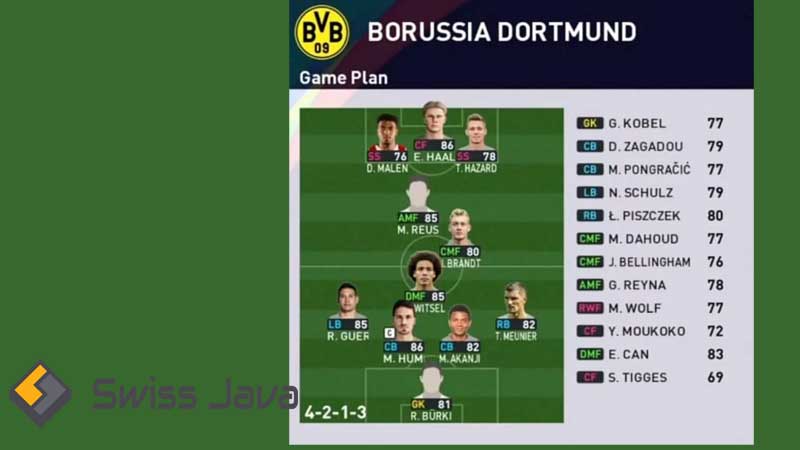 Formasi PES 2023 Borussia Dortmund PS3, PS4, PC