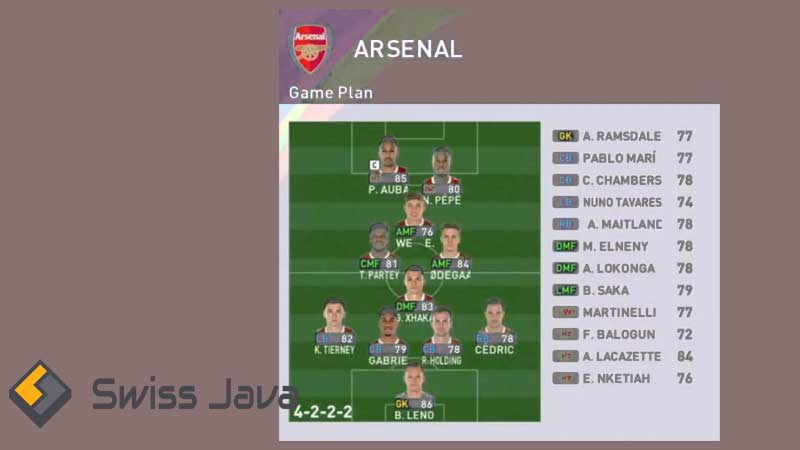 Formasi & Taktik PES 2023 Arsenal PC, PS3, PS4