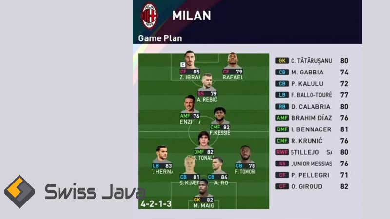 Formasi PES 2023 AC Milan untuk PS3, PS4,