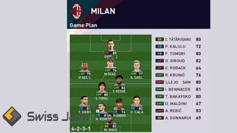 Formasi PES 2023 AC Milan untuk PS3, PS4,