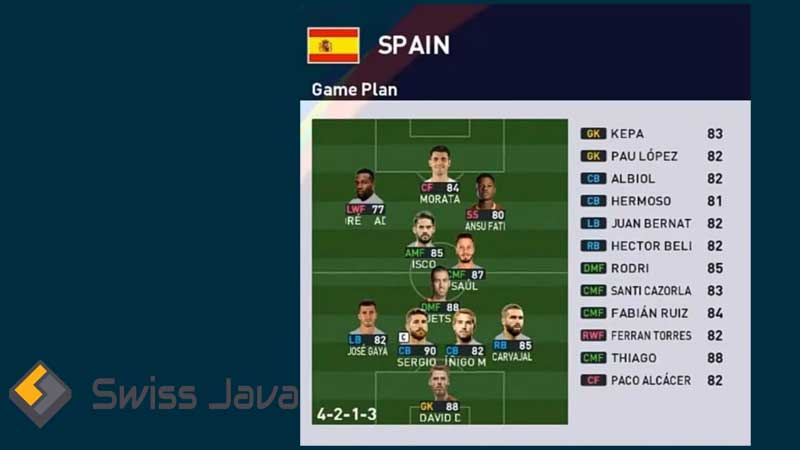 Formasi PES 2023 Spanyol Terbaik